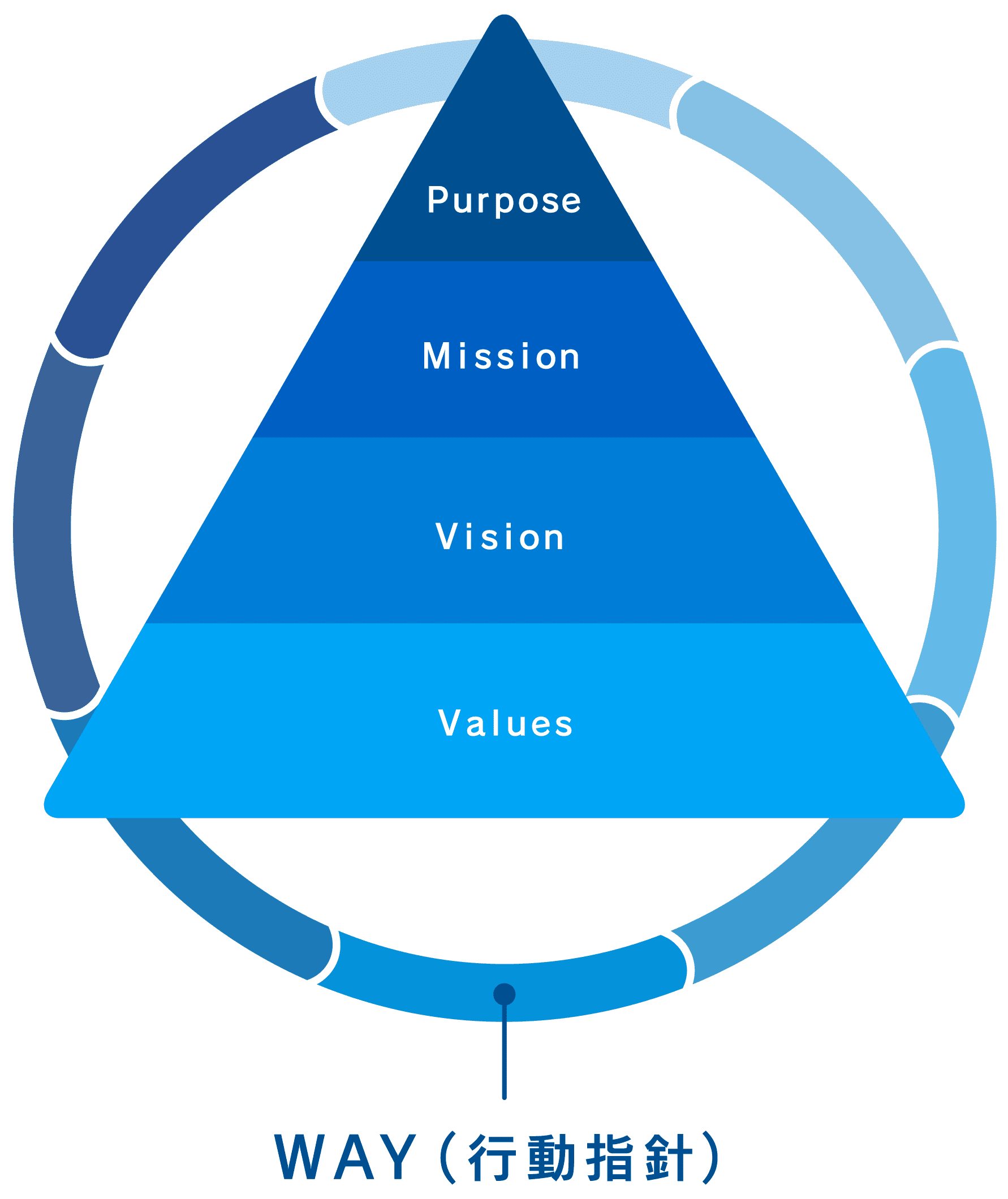 WAY(行動指針)