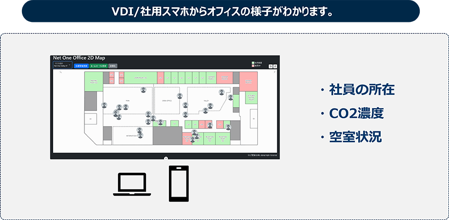 データドリブンな働き方：活用センサーご紹介