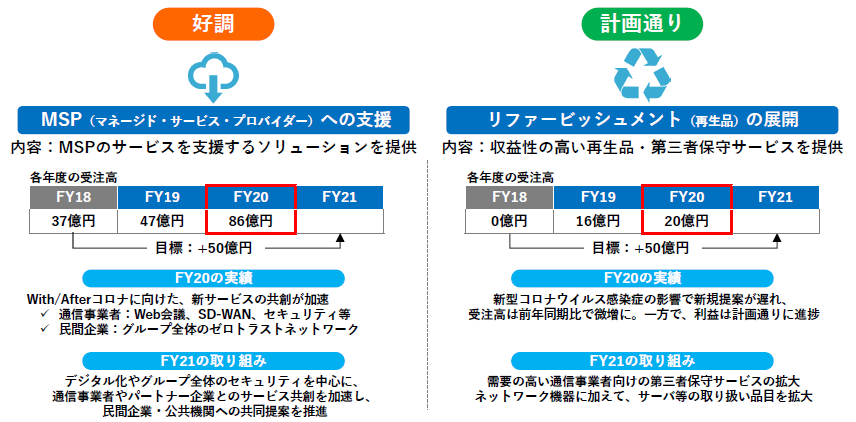 図：新モデル