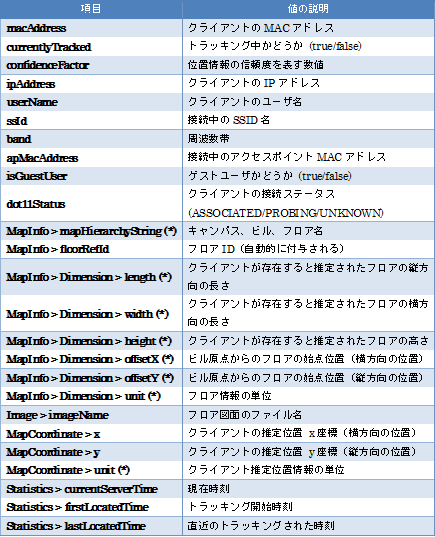 無題109