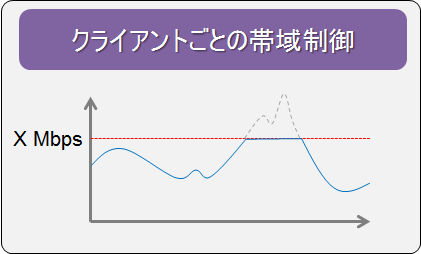 figure15