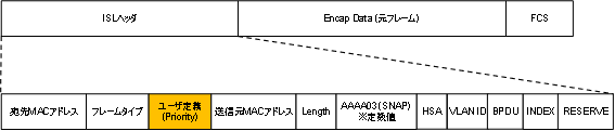 figure2