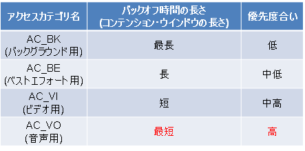 table1