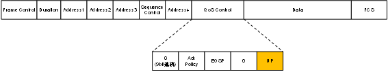 figure3