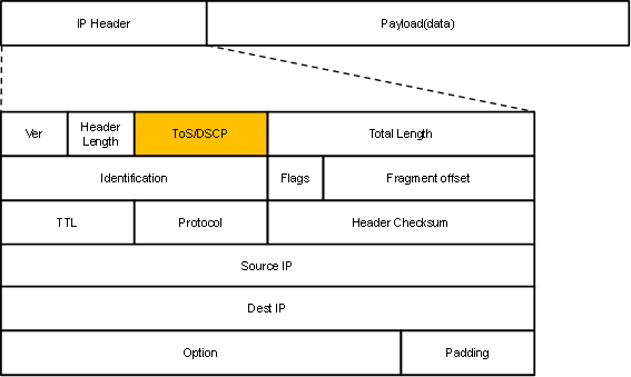 figure4