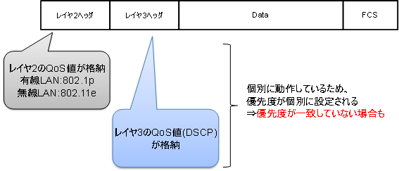 figure5