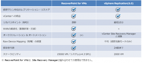 HCI2_RP4VM_vSR