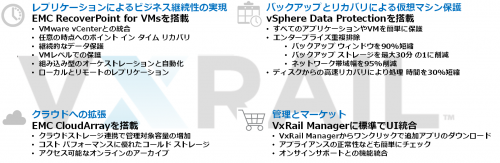 HCI2_VxRail_option