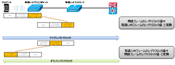 figure2