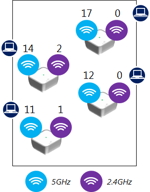 図3