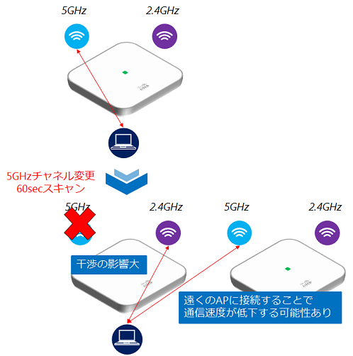 図5