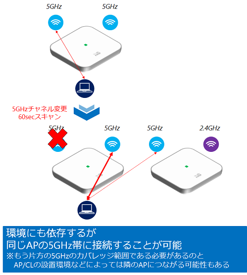 図6