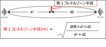 figure1