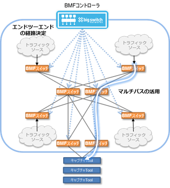 figure2