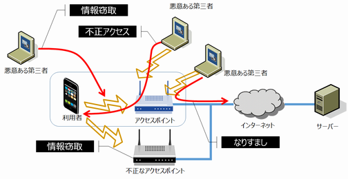 第 7 回 東宝 シンデレラ オーディション