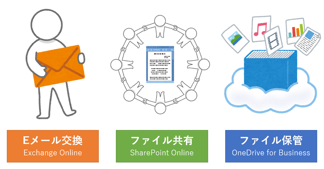 365 オフィス 【個人・法人】オフィス365の月額サービスを提供する3社のプランを比較しました