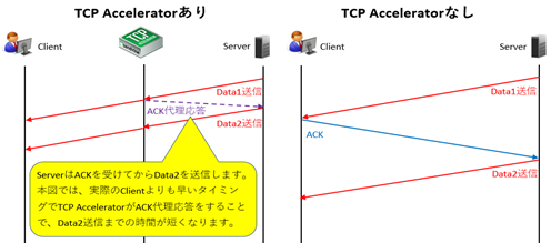 Tcp最適化によるユーザーエクスペリエンスの改善 ネットワンシステムズ