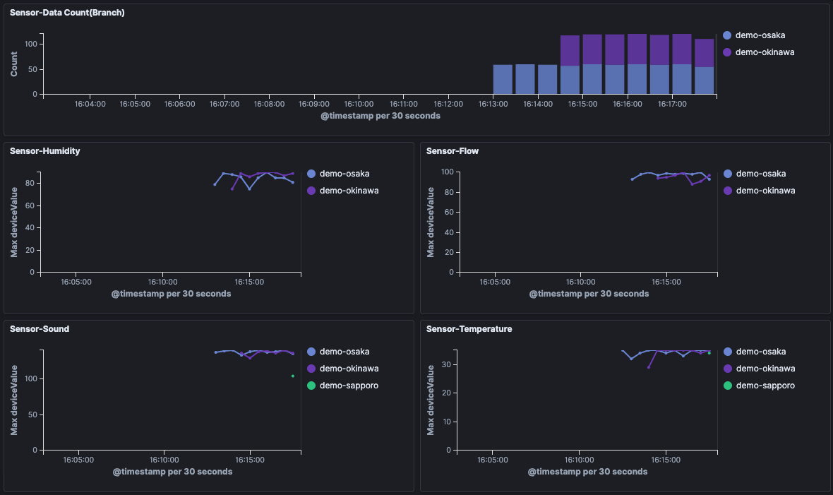 Kibana