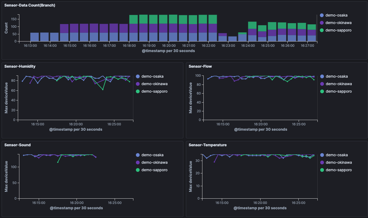 Kibana