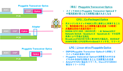 【NET ONE BLOG】いよいよ実用化へ！光電融合技術：CPO採用ネットワークスイッチ（片山千穂子）