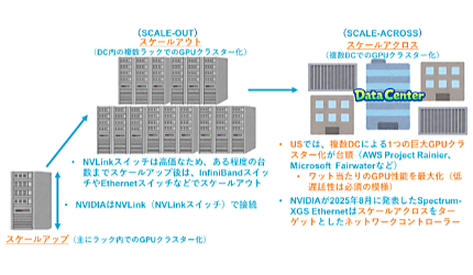【NET ONE BLOG】どうなる？分散型AIデータセンター （片山千穂子）