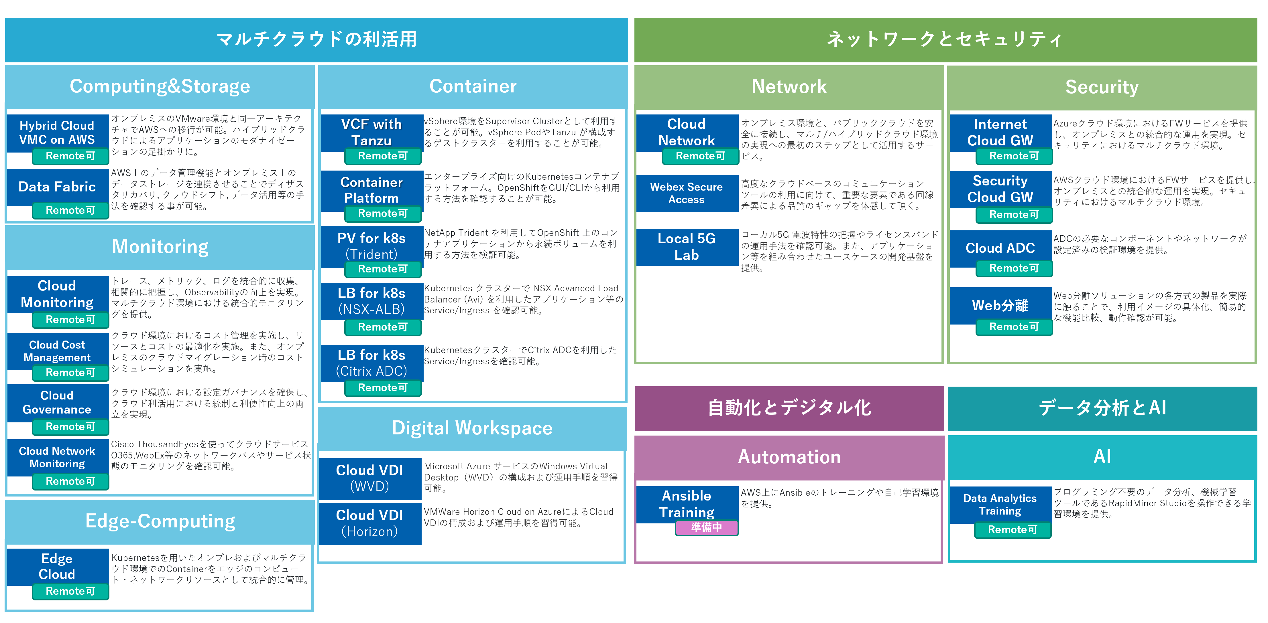 netone Lab as a Service ネットワンシステムズ
