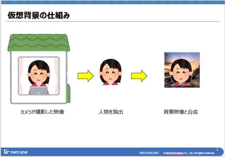 テレワークで会議は難しい その理由と解決策は ネットワンシステムズ テレワークで会議は難しい その理由と解決策は ネットワンシステムズ
