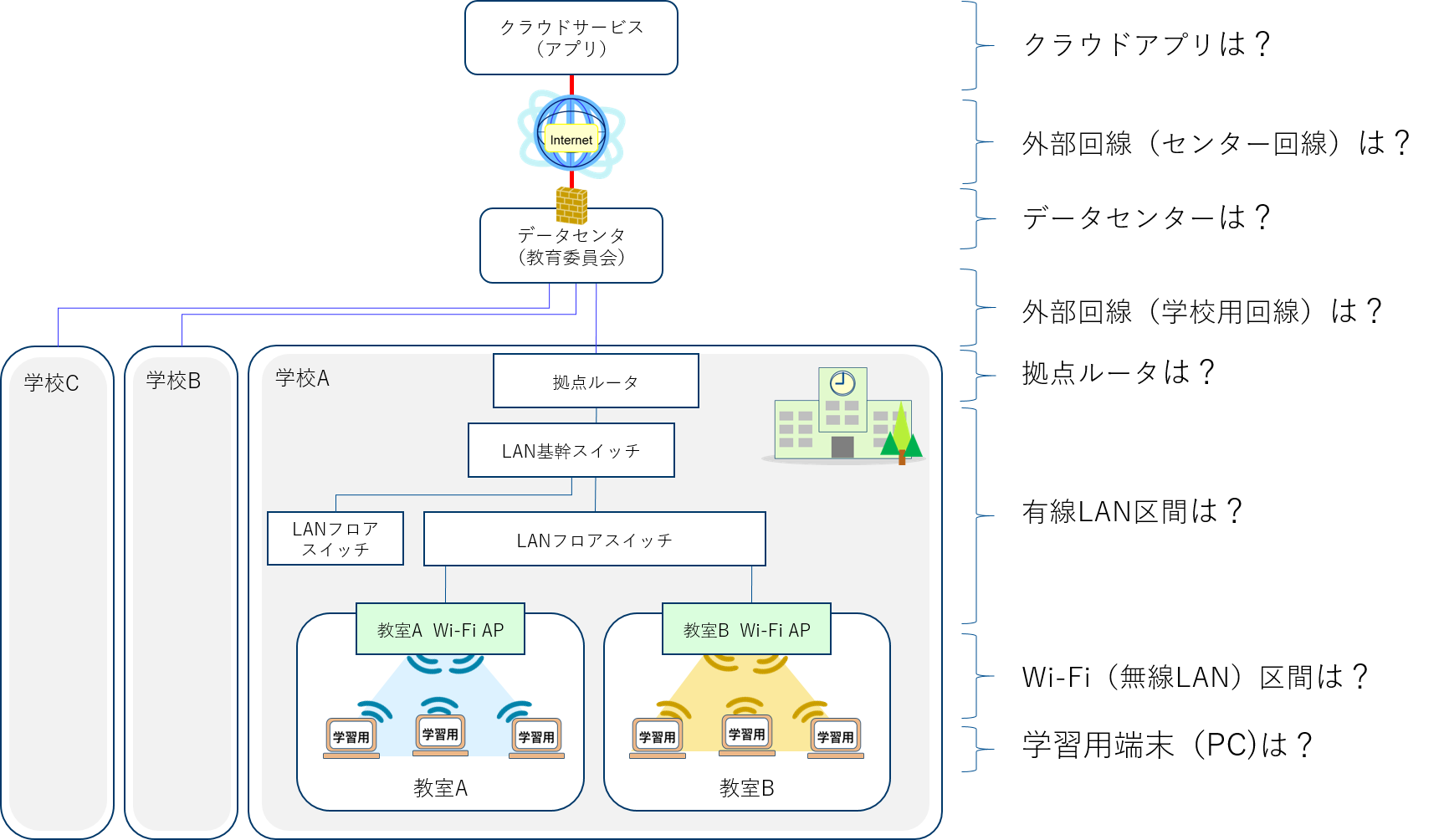 Next Giga スマートスクール へ スムーズなクラウド利用をはばむものは その２ ネットワンシステムズ
