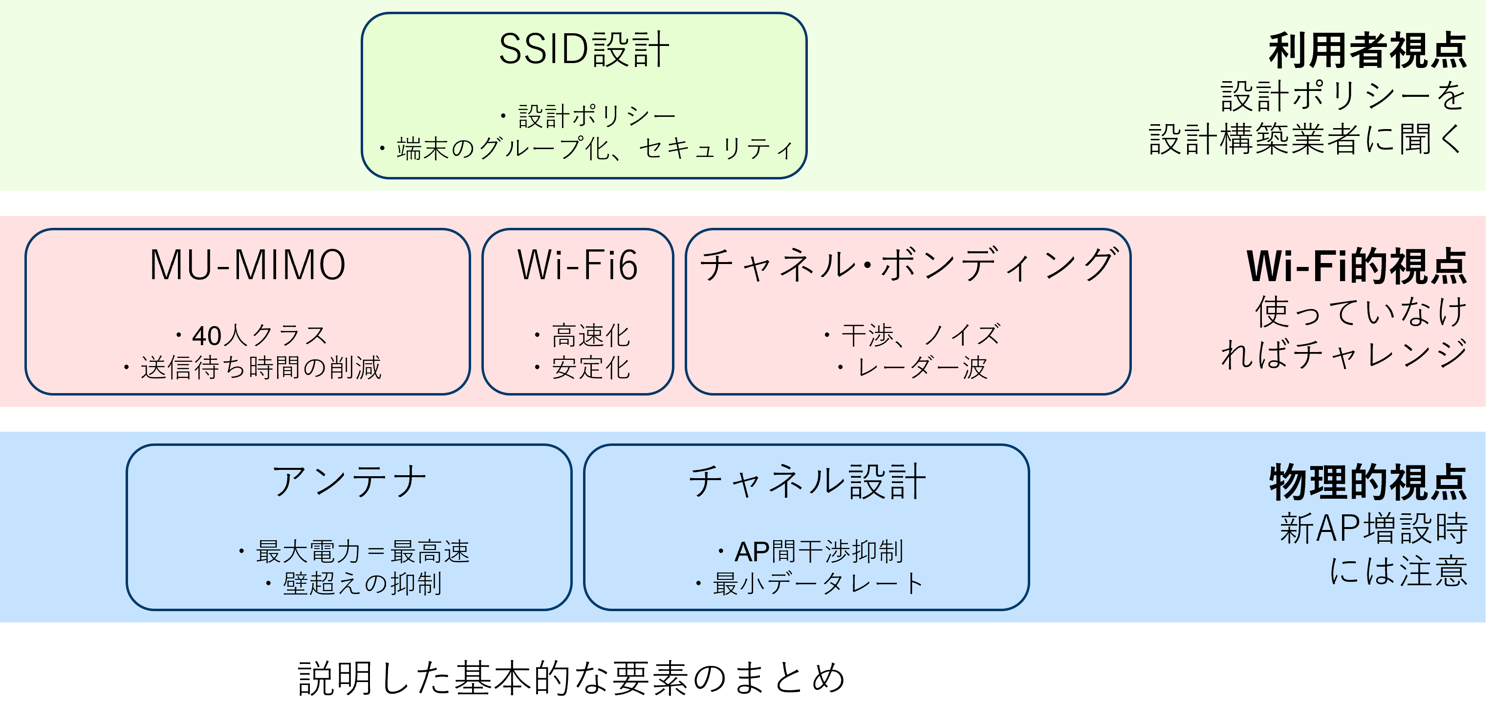 チャネル間分離