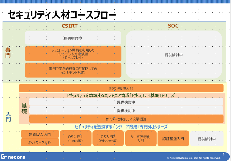 いまどきのエンジニア育成 技術編 ネットワンシステムズ