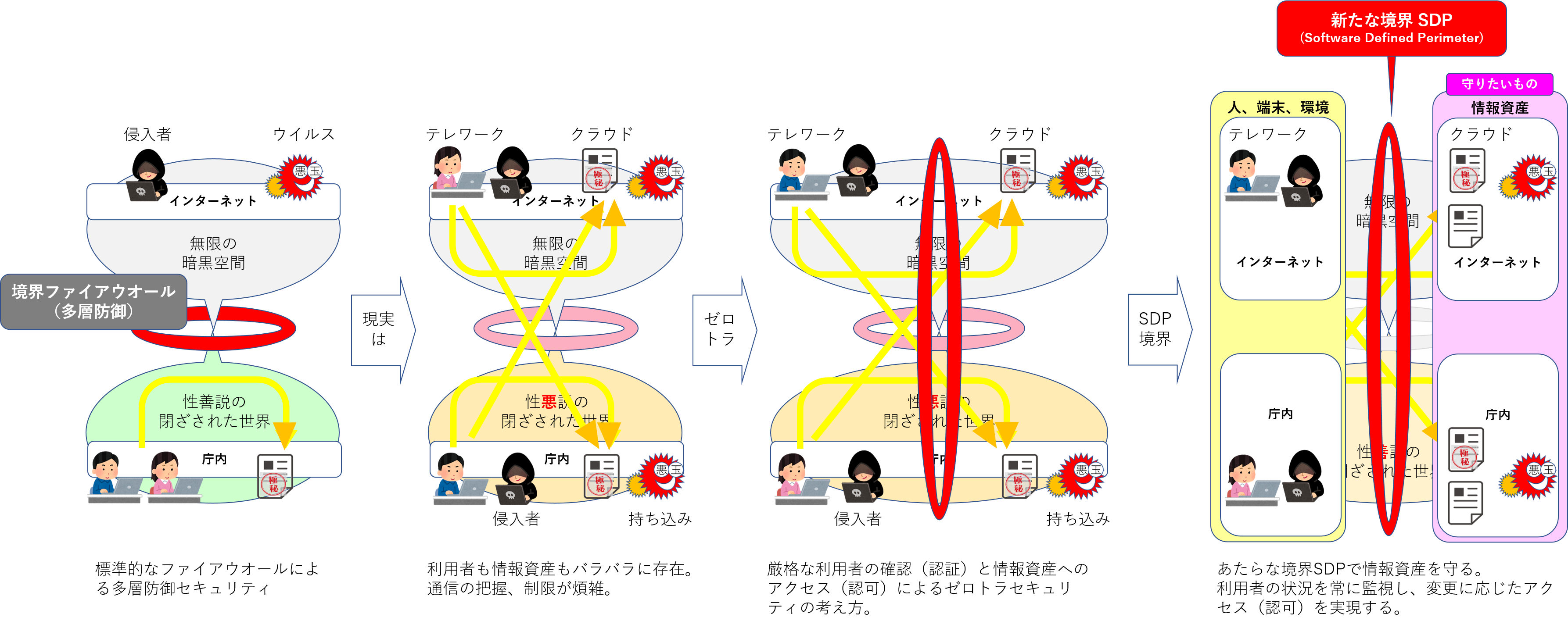 自治体ネットワーク強靭化の考察 三層の対策 の次を考える その２ ネットワンシステムズ