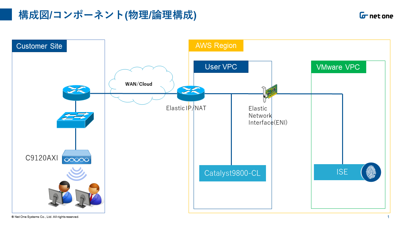 パブリッククラウド型RADIUSサーバ？ ～Cisco ISEをオンプレミスから卒業させてみる～ | ネットワンシステムズ