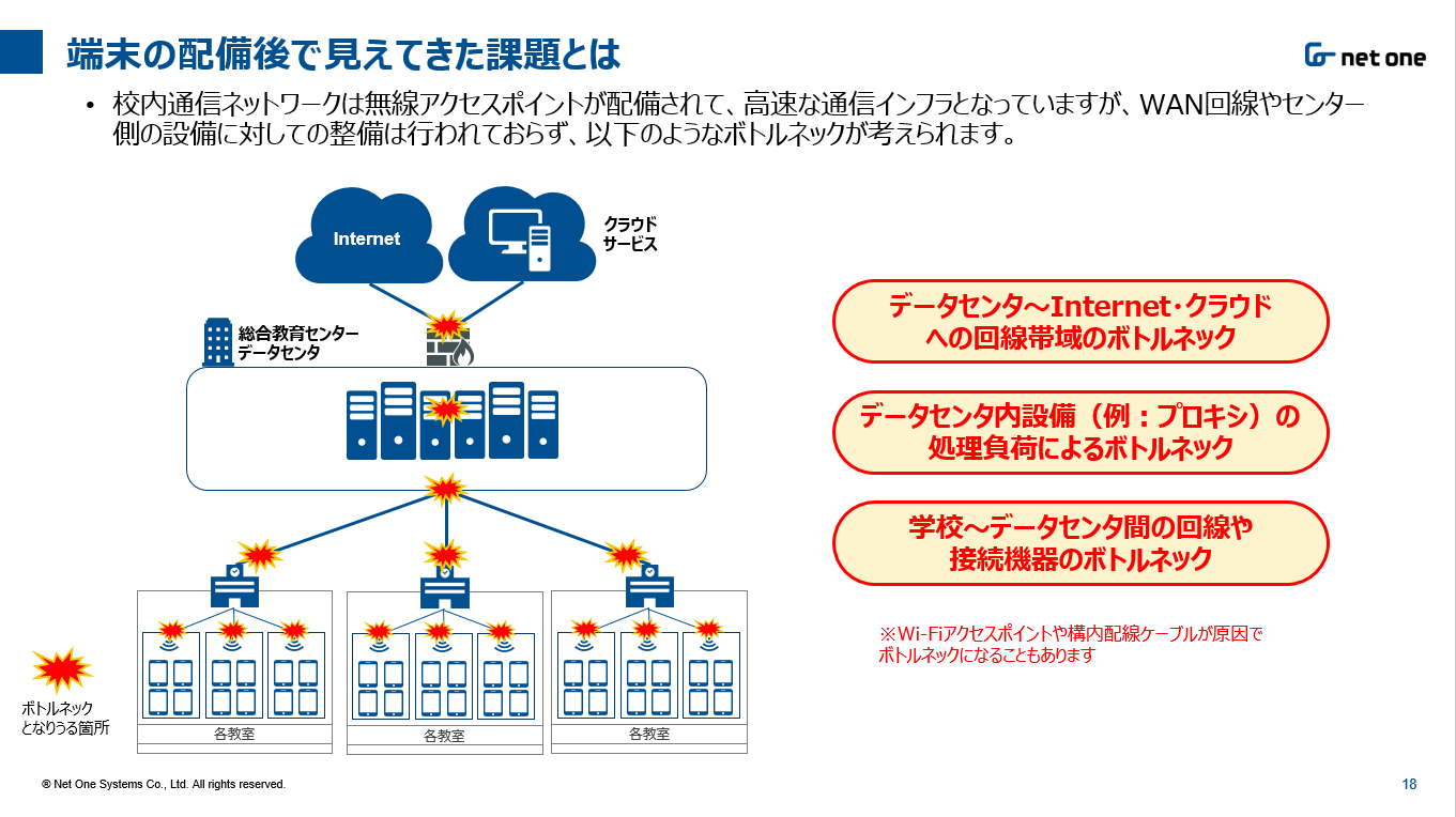 Gigaスクール 本格的なict活用に向けた安定 安心 安全な対策 前編 ネットワンシステムズ