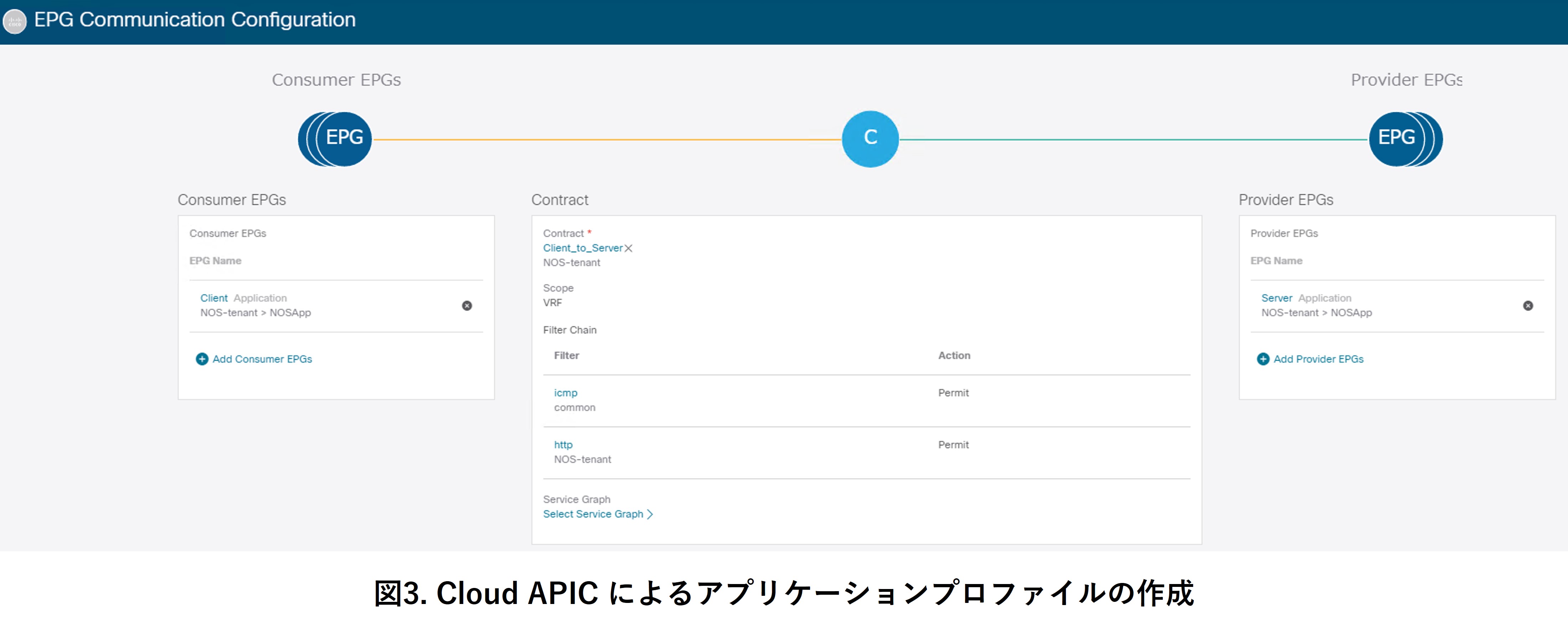 Aws でオンプレミスと同じネットワーク運用を実現する方法 ネットワンシステムズ