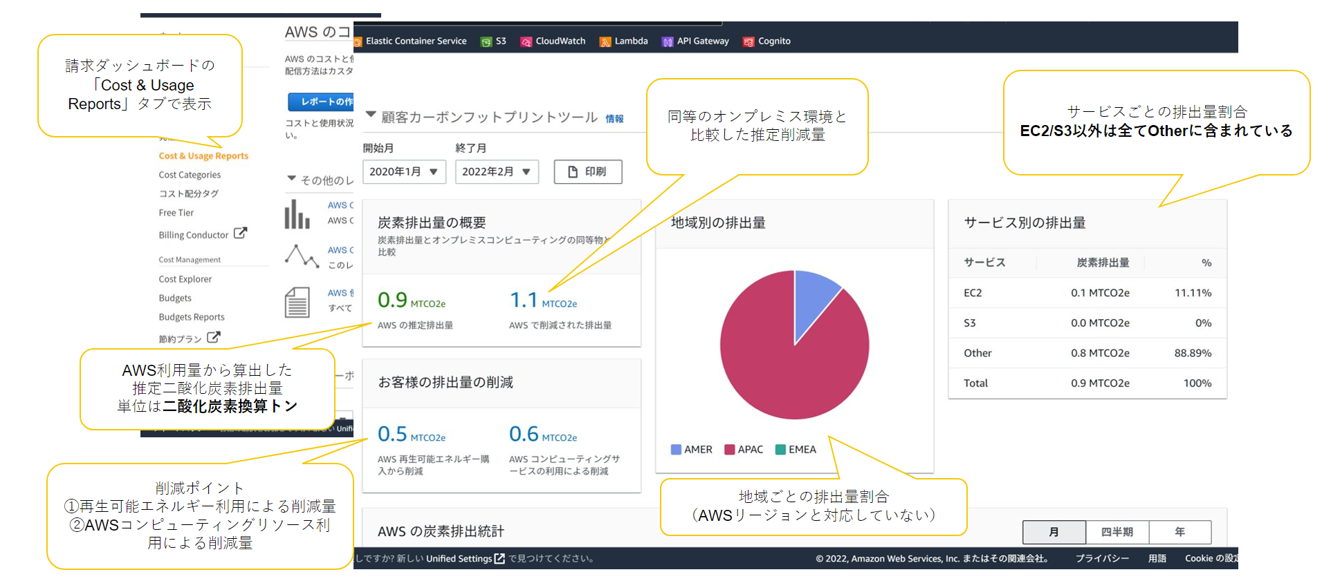 AWSカーボンフットプリントツールでAWSリソースのCO2排出量をモニタリングする ネットワンシステムズ