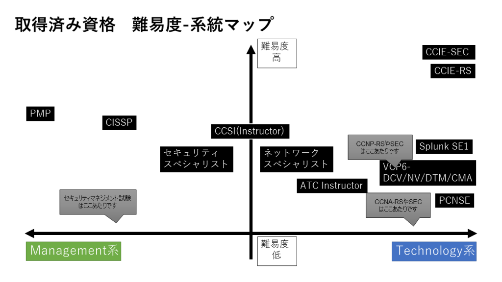 Ppt People Process Technology と セキュリティ認定資格 ネットワンシステムズ