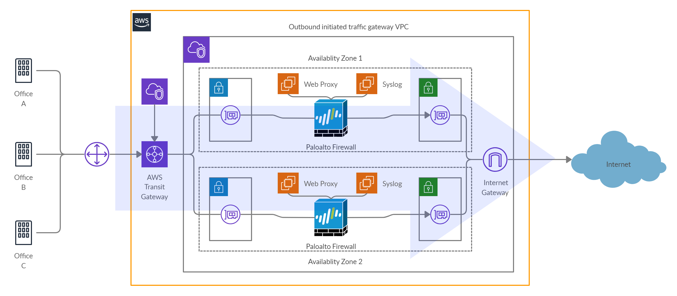 AWS Transit Gatewayでハイブリッドクラウドの ネットワークセキュリティを統合管理する ネットワンシステムズ