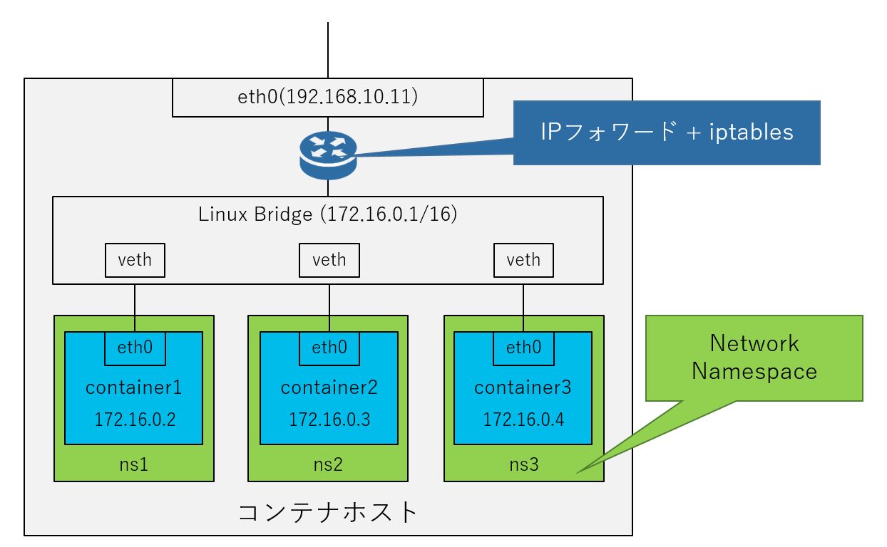 ネットワンシステムズ