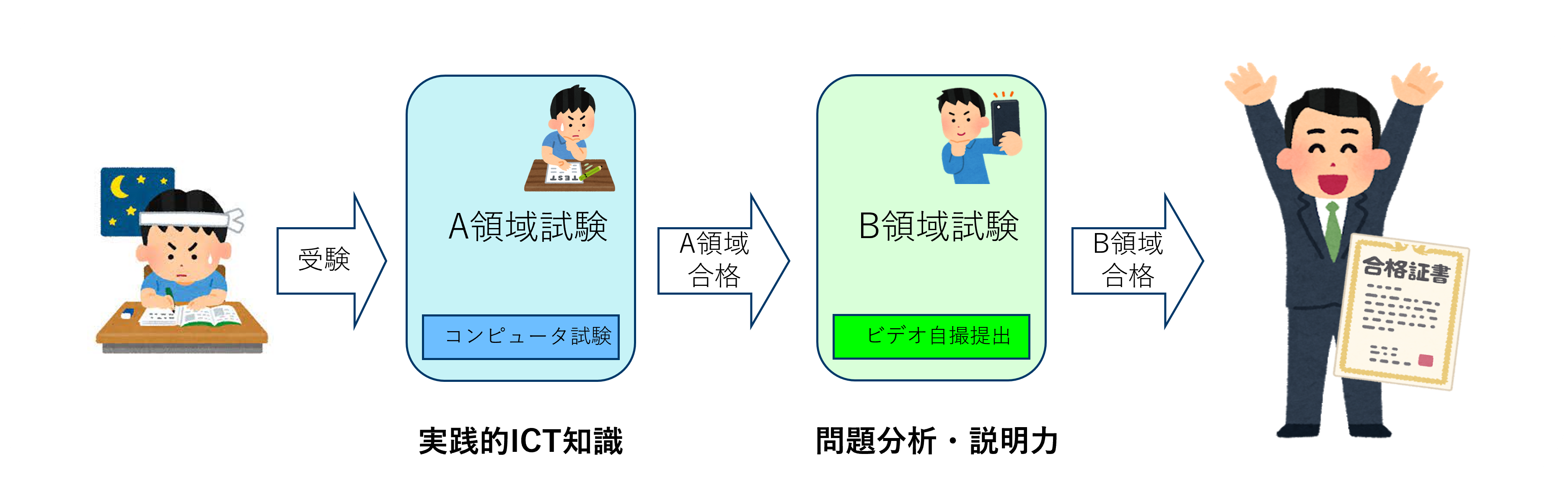 ペーパーict支援員の仮想教室 教育のdxとgigaスクールテクノロジー編のアンサンブル イントロ Ict支援員編 ネットワンシステムズ