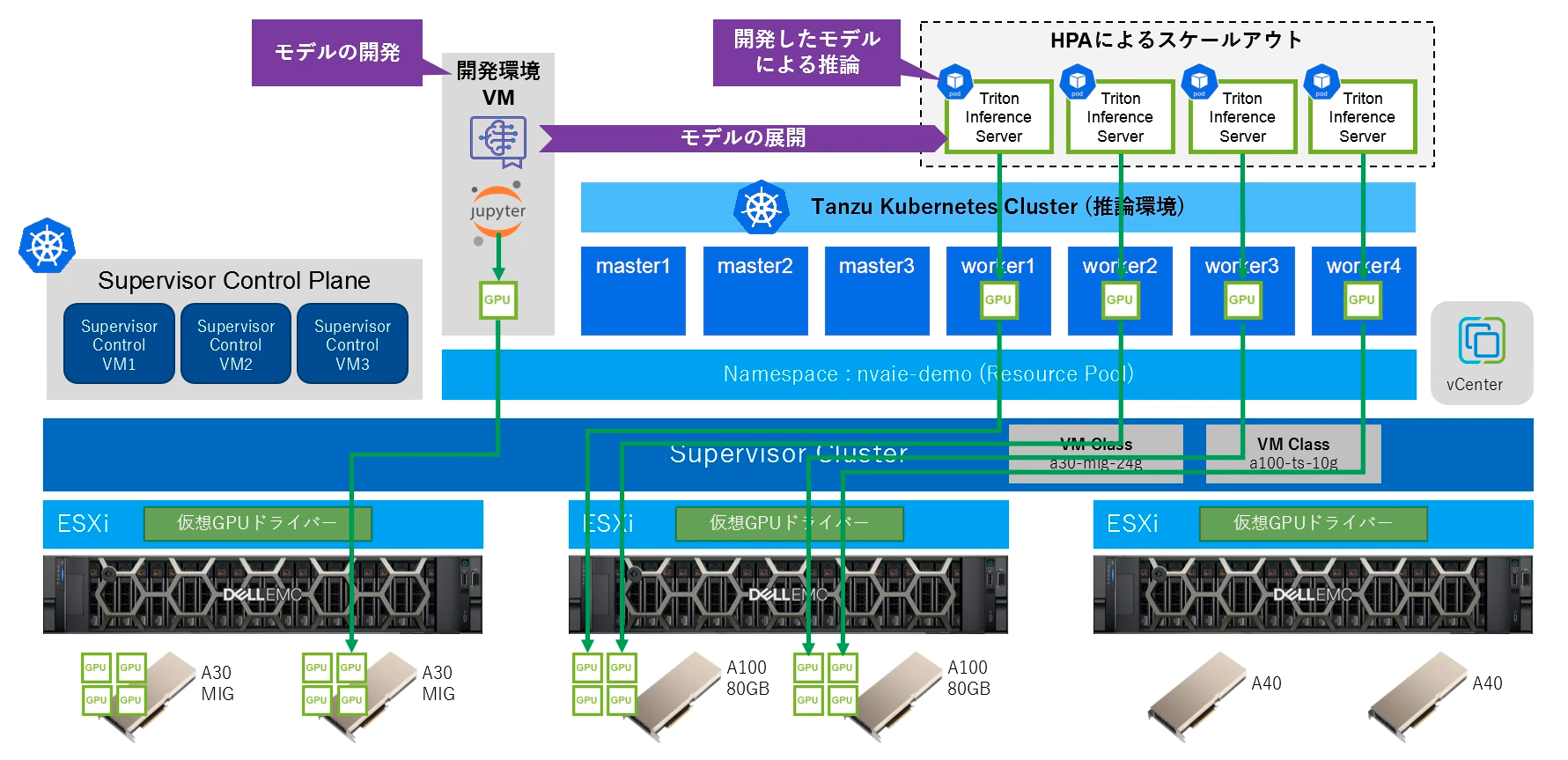 Gpuプラットフォームにおけるaiモデルの開発と推論 Aiモデル開発と推論サービスの実現 ネットワンシステムズ