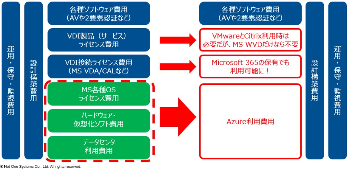 推さない日記 仮想デスクトップ編 その４ ネットワンシステムズ