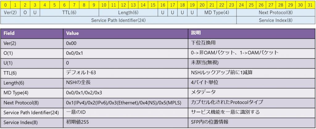サービスチェイニングでマネタイズを ネットワンシステムズ サービスチェイニングでマネタイズを ネットワンシステムズ