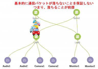 放送システムが Ip 化される！？ | ネットワンシステムズ