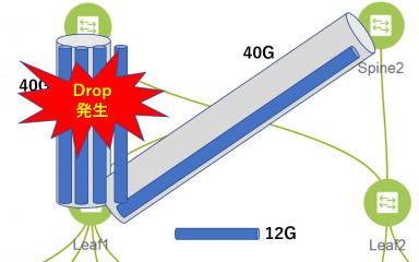 放送システムが Ip 化される！？ | ネットワンシステムズ