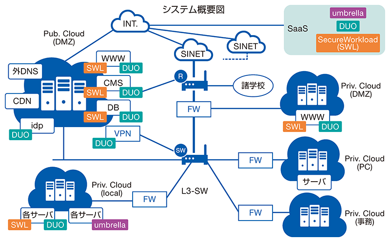 システム概要図