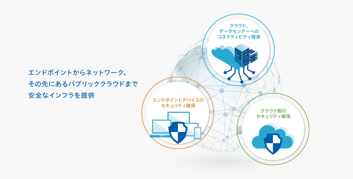 エンドポイントからネットワーク、その先にあるパブリッククラウドまで安全なインフラを提供