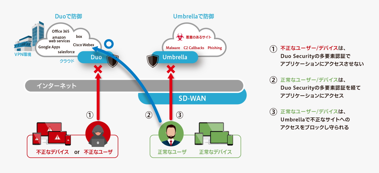 安全なインターネットアクセスを実現する｢Secure Internet Gateway｣（SIG）とは