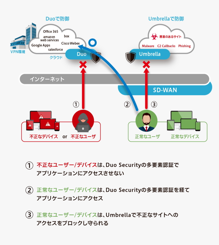 安全なインターネットアクセスを実現する｢Secure Internet Gateway｣（SIG）とは