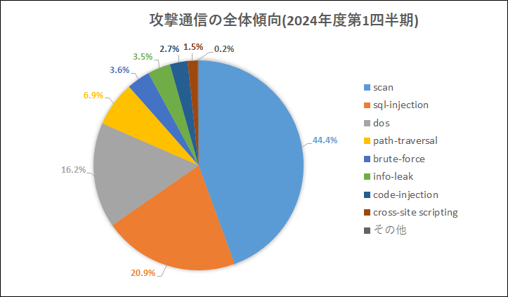 図1_1Q検知レポート.png