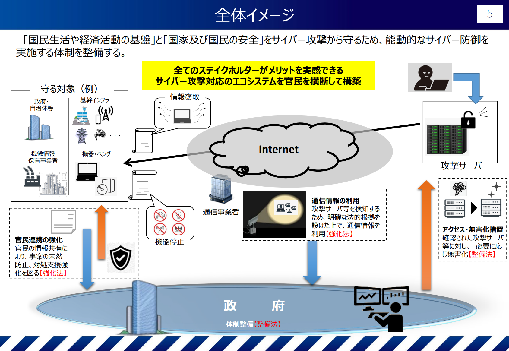 第4回】アクセス・無害化措置──警察・自衛隊の役割分担と
